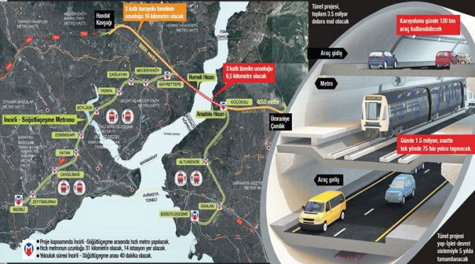 Veealune Suur Istanbuli Tunnel avatakse liiklusele aastal 2028