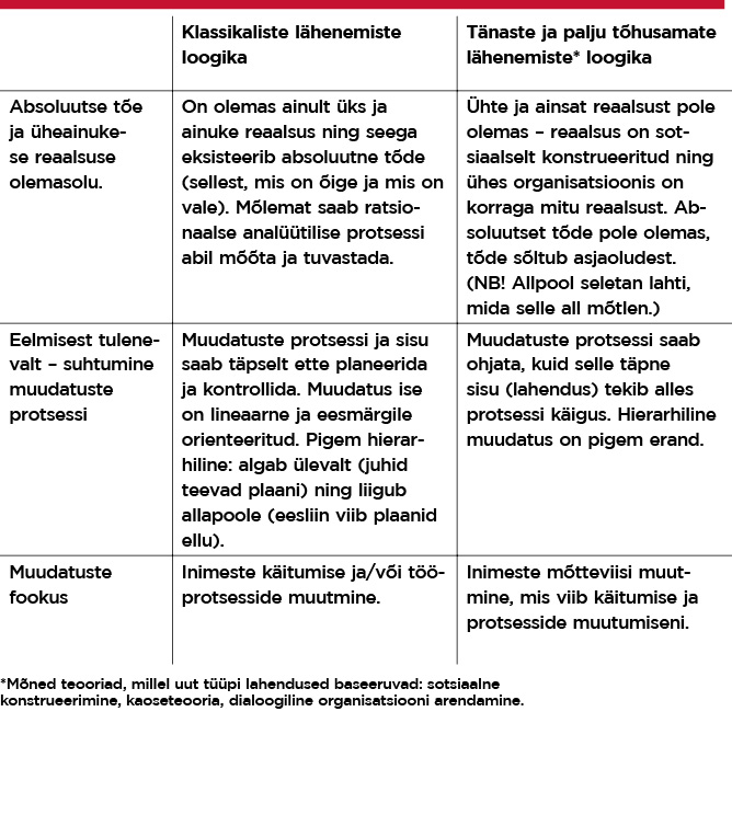 Muudatuste juhtimine 2.0: kultuur sööb strateegiat hommikusöögiks
