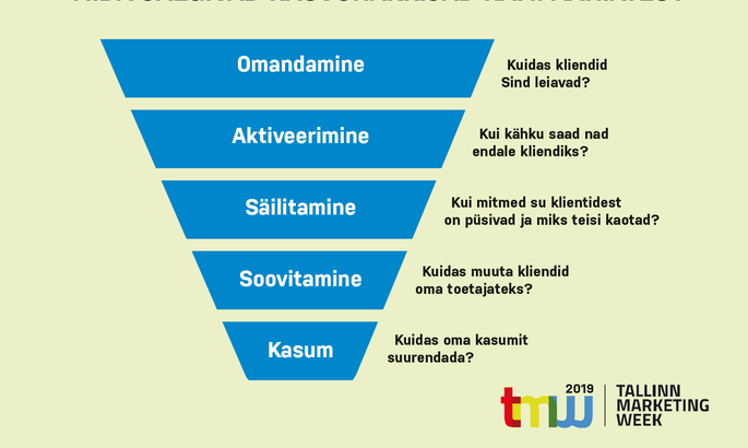 Tallinn Marketing Week: kas kasvuhäkkimine asendab kogu turunduse?